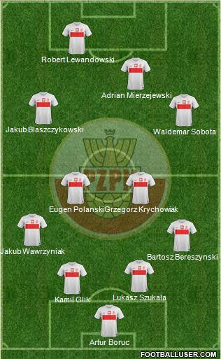 Poland Formation 2013