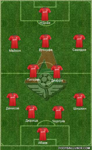 Lokomotiv Moscow Formation 2013