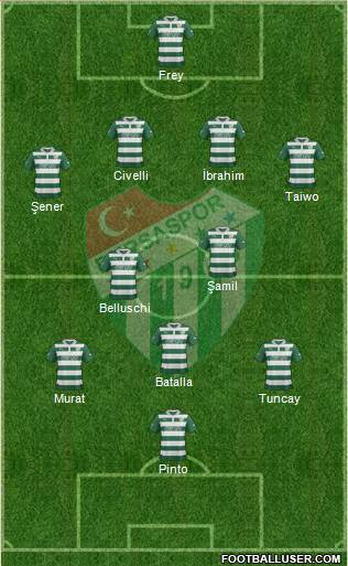 Bursaspor Formation 2013