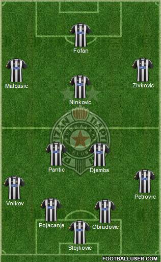 FK Partizan Beograd Formation 2013