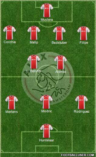 AFC Ajax Formation 2013