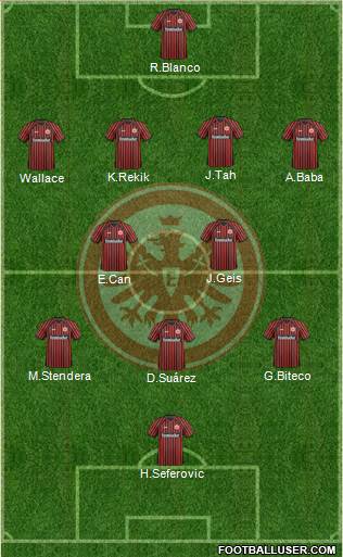 Eintracht Frankfurt Formation 2013