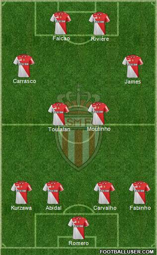 AS Monaco FC Formation 2013