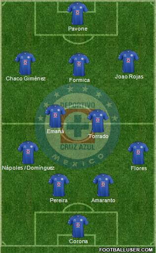 Club Deportivo Cruz Azul Formation 2013