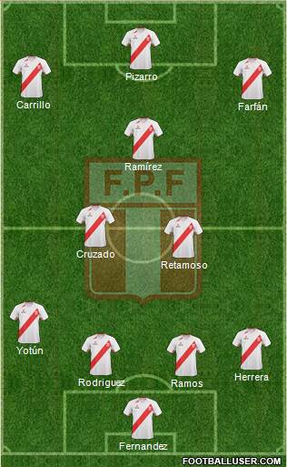 Peru Formation 2013