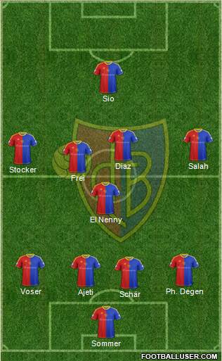 FC Basel Formation 2013