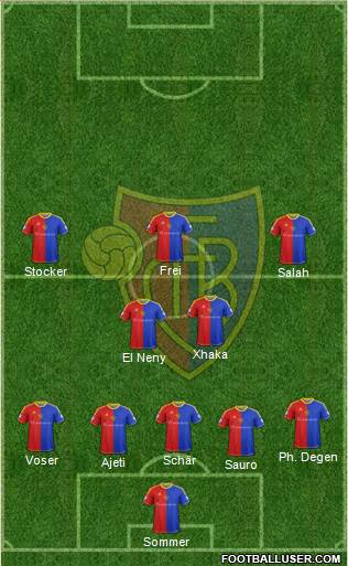 FC Basel Formation 2013