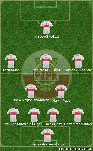 Poland Formation 2013