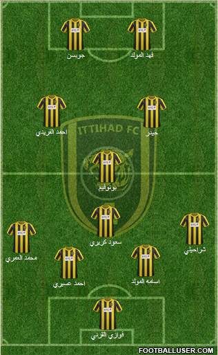 Al-Ittihad (KSA) Formation 2013