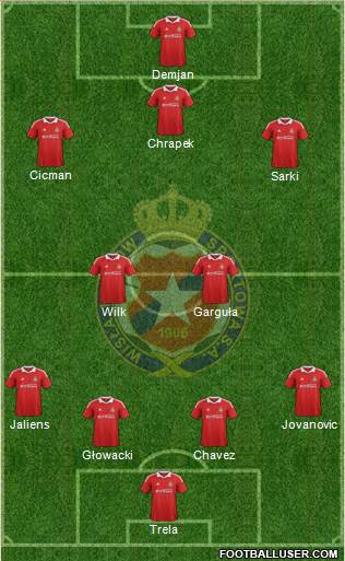 Wisla Krakow Formation 2013