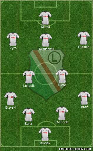 Legia Warszawa Formation 2013