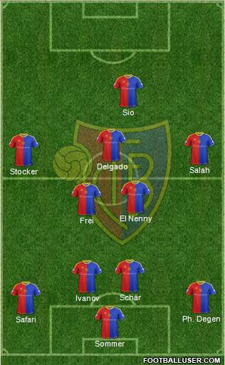 FC Basel Formation 2013