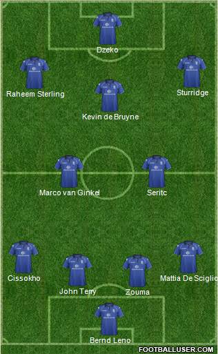 Birmingham City Formation 2013