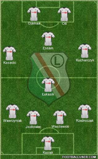 Legia Warszawa Formation 2013