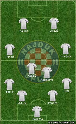 HNK Hajduk Formation 2013