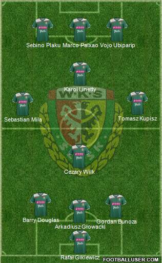 WKS Slask Wroclaw Formation 2013