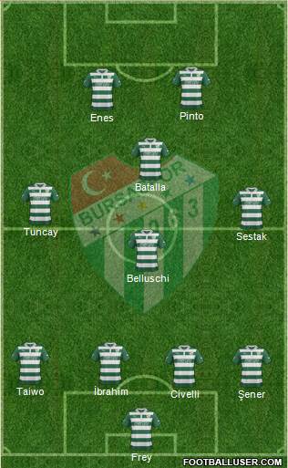 Bursaspor Formation 2013