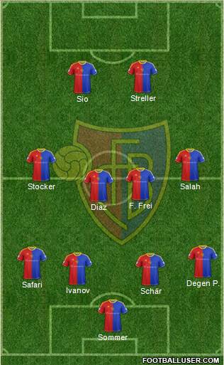 FC Basel Formation 2013