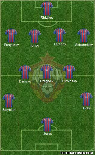 CSKA Moscow Formation 2013