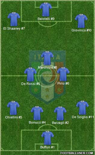 Italy Formation 2013