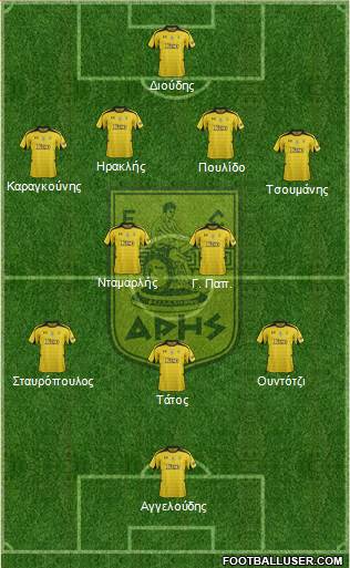 AS Aris Salonika Formation 2013