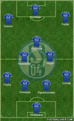 FC Schalke 04 Formation 2013