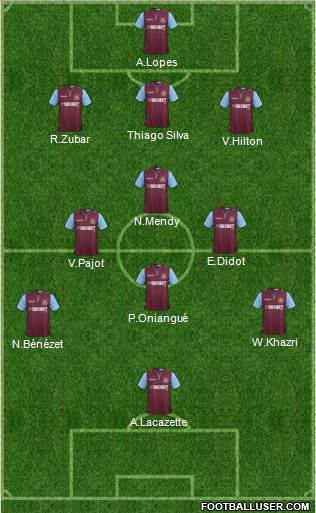 West Ham United Formation 2013