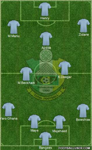 Kano Pillars FC Formation 2013