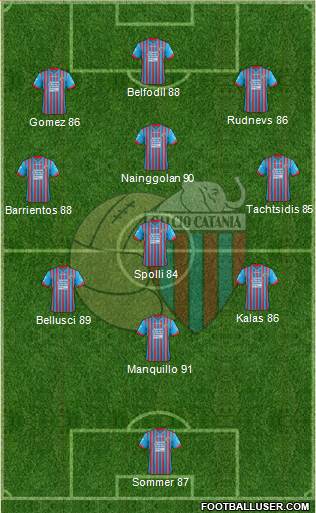 Catania Formation 2013