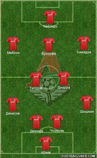 Lokomotiv Moscow Formation 2013