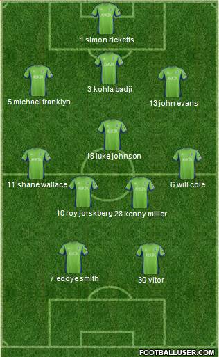 Seattle Sounders FC Formation 2013