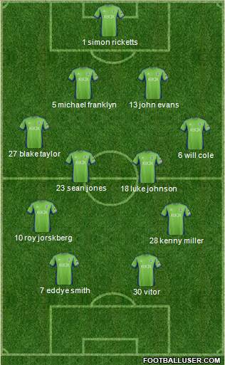 Seattle Sounders FC Formation 2013