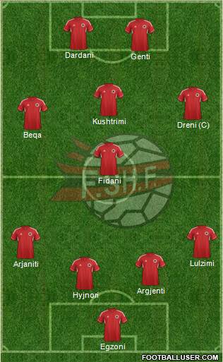 Albania Formation 2013