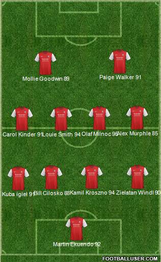 York City Formation 2013