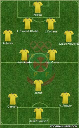 Futebol Clube Paços de Ferreira Formation 2013