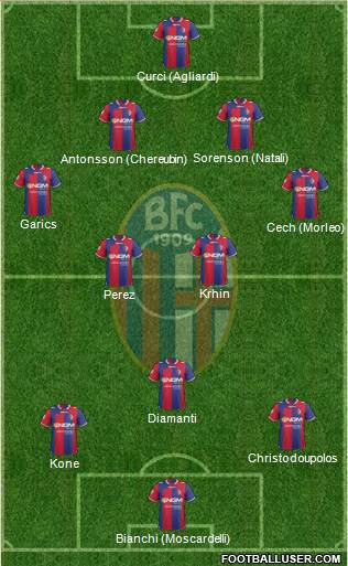 Bologna Formation 2013