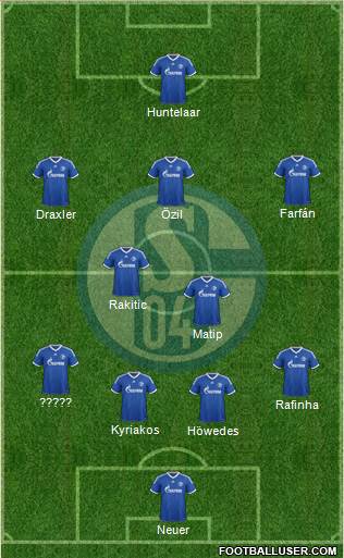 FC Schalke 04 Formation 2013