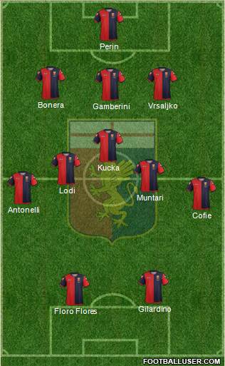 Genoa Formation 2013