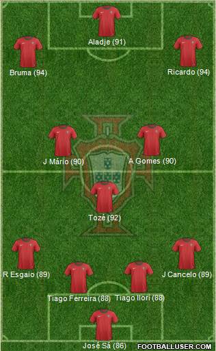 Portugal Formation 2013