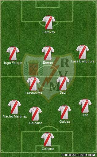 Rayo Vallecano de Madrid S.A.D. Formation 2013