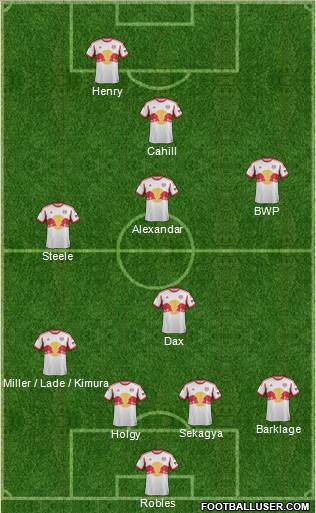 New York Red Bulls Formation 2013