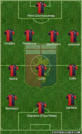 Genoa Formation 2013