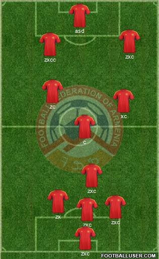 Armenia Formation 2013