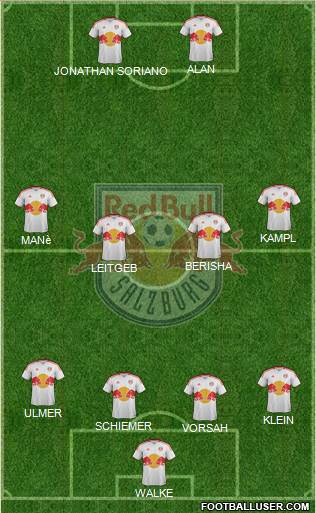 FC Salzburg Formation 2013