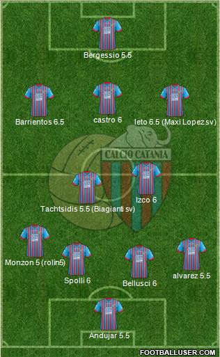 Catania Formation 2013