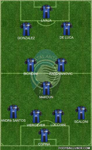 Atalanta Formation 2013