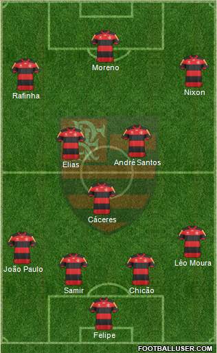 CR Flamengo Formation 2013