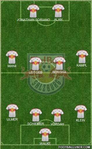 FC Salzburg Formation 2013