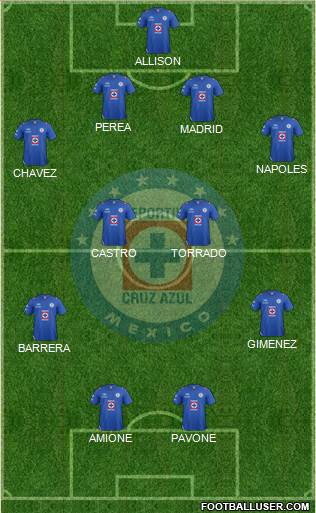 Club Deportivo Cruz Azul Formation 2013