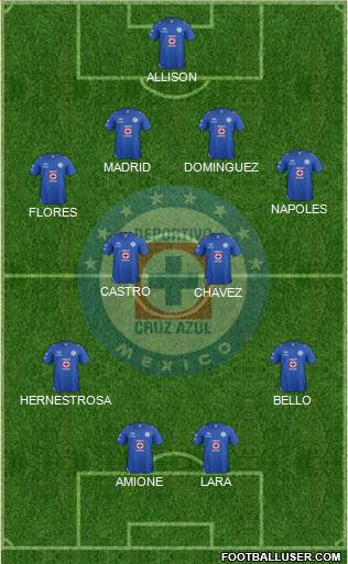 Club Deportivo Cruz Azul Formation 2013